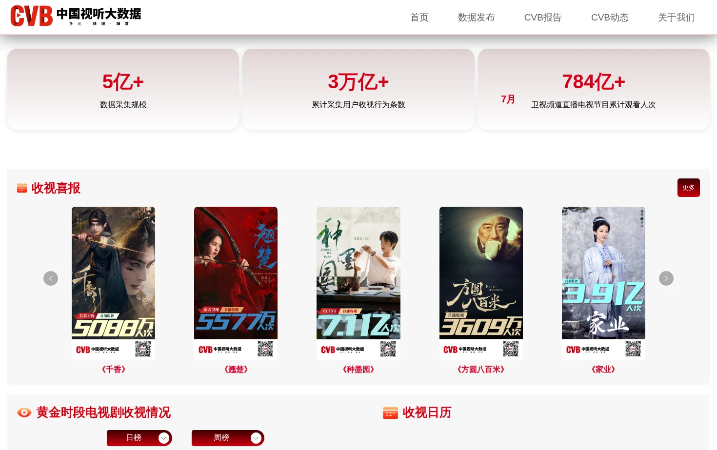 CVB 页面快照